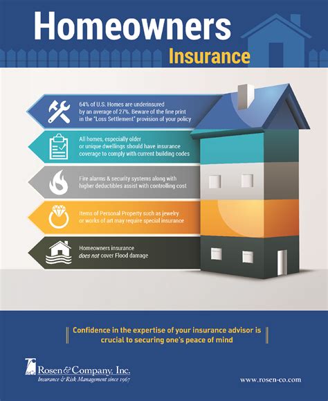 what does homeowners liability cover